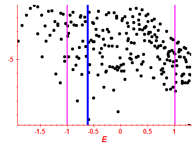 Strength function log